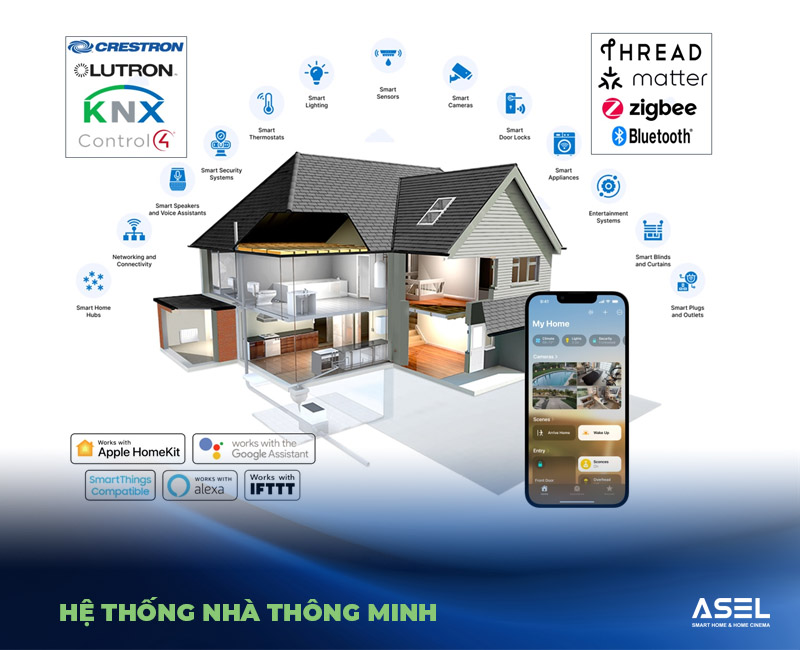 he-thong-nha-thong-minh